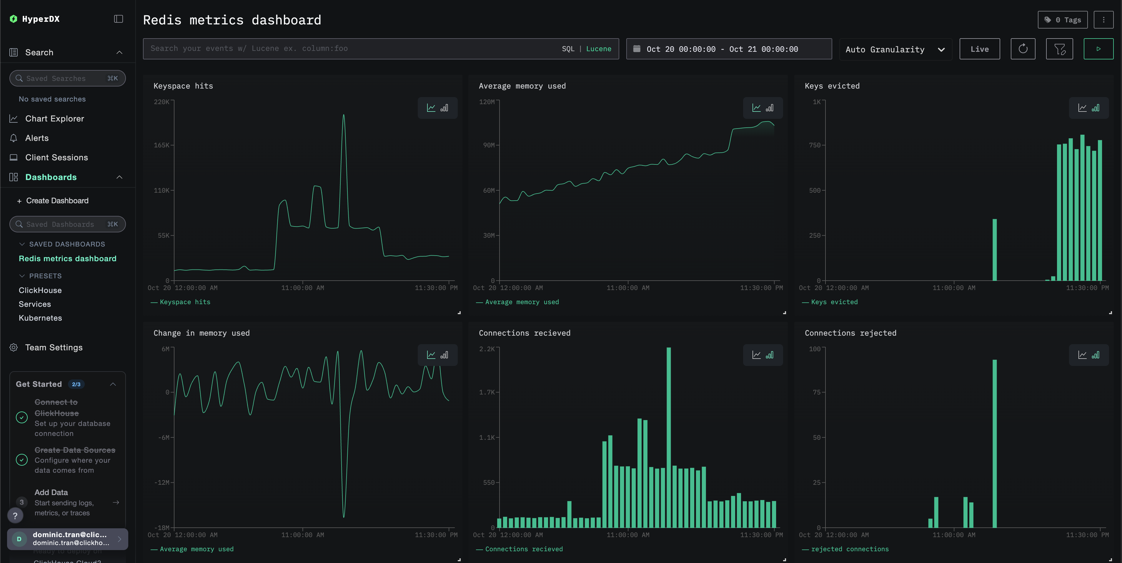 Redis Metrics 대시보드